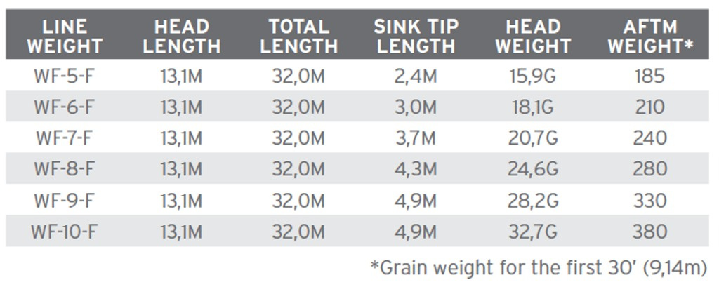 SA Sonar Titan Sink Tip 3 WF Fluglina