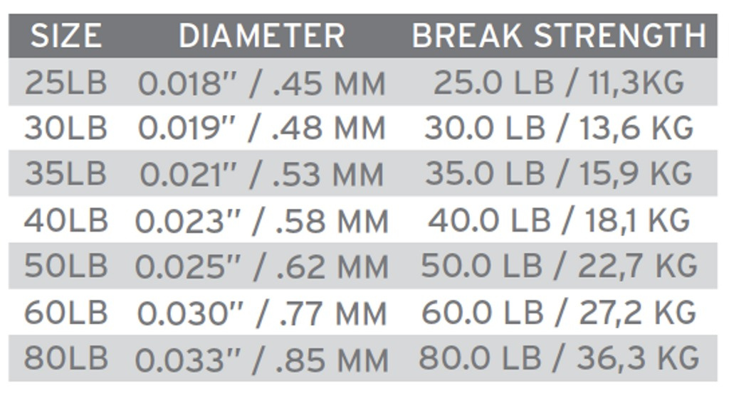 SA Absolute Fluorocarbon Shock Tafsmaterial 0,45mm