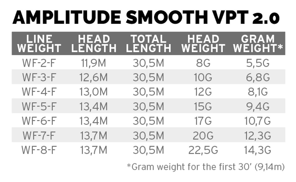 SA Amplitude Smooth VPT 2.0 WF Fluglina Flyt