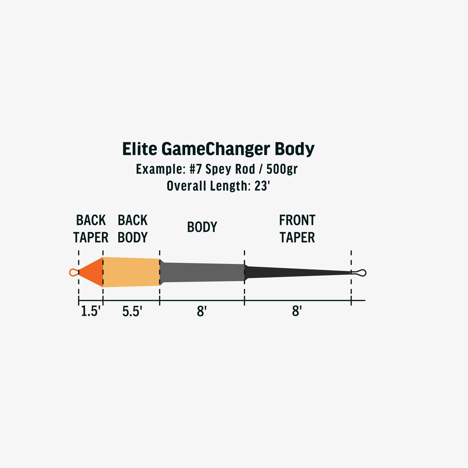 Rio Elite Gamechanger Body F/H/I